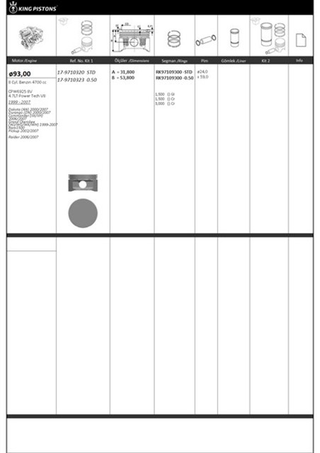 PISTON SEGMAN RIKEN SEG. 0.50 93 050 UST OLCU DODGE - JEEP - MITSUBISHI CPW6925 8V - 4.7LT POWER TECH V8 DURANGO 00 - 07 COMMANDER 06 - 07 GRAND CHEROKEE 99 - 07 RAM1500 02 - 07 87 - 73450 - STD 5012362AA