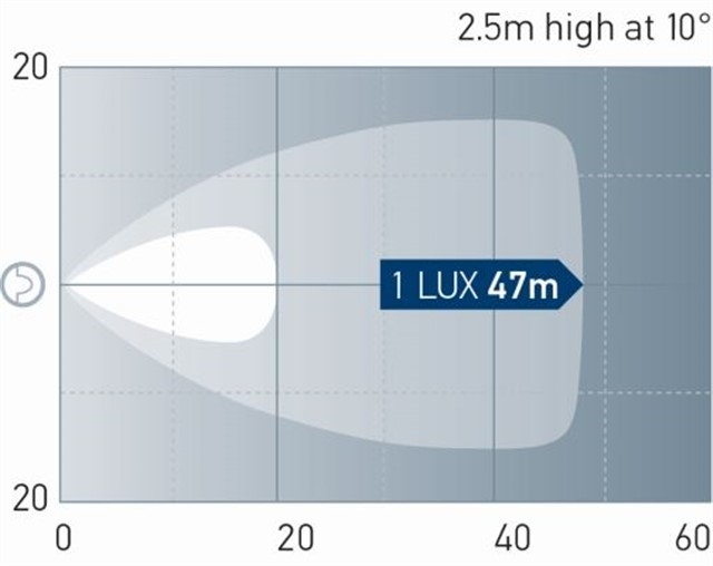 CALISMA LAMBASI ROKLUME 160