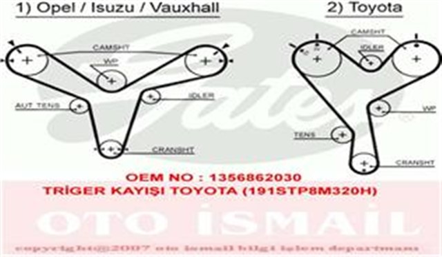 TRIGER KAYISI 191X320 TOYOTA CAMRY 3.0 24V 90 - 96 LEXUS OPEL FRONTERA 3.2 24V 98 - 04 ISUZU CT852