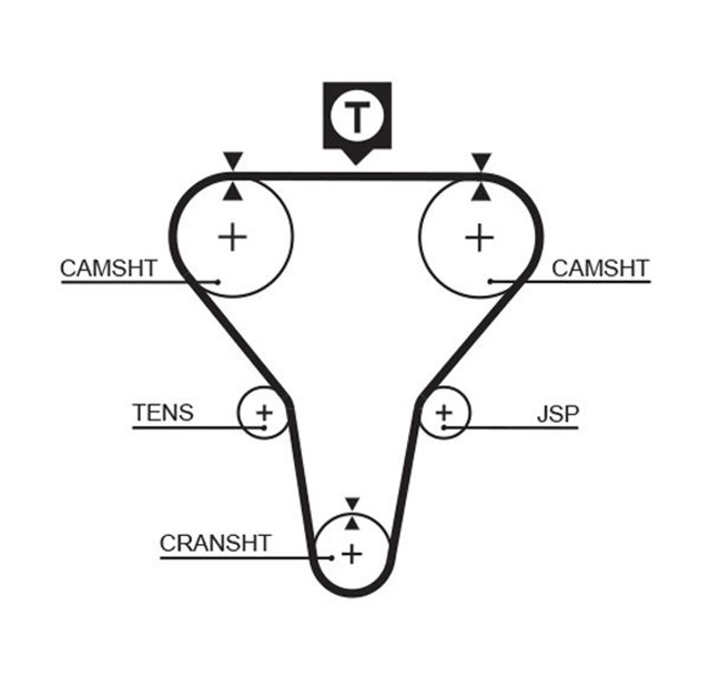 AR - CHARTER LINE TIMING BELTS 1273RM 145X22